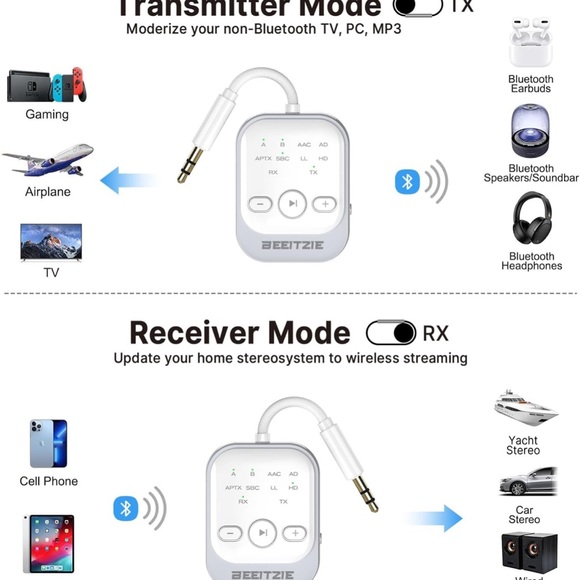 Bluetooth 5.4 wireless audio Transmitter& Receiver, 2-in-1 for TV/PC/Airplane, - Picture 9 of 11